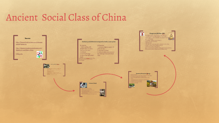 Social Class of China by Anna Epifano on Prezi