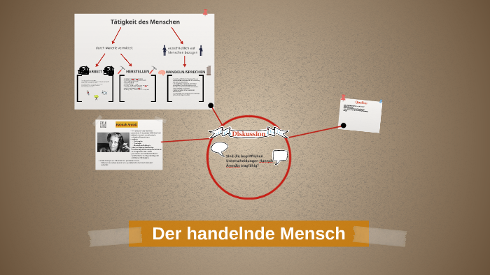 Der handelnde Mensch by Hannah Smith on Prezi