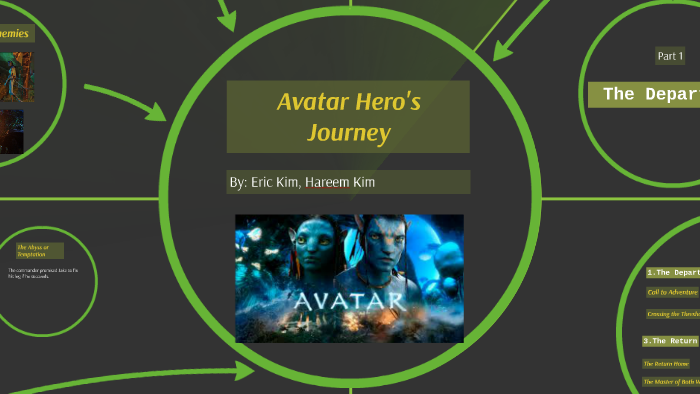 hero's journey avatar
