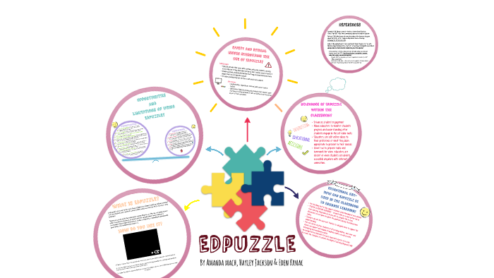 EDpuzzle by Eden Krnac on Prezi