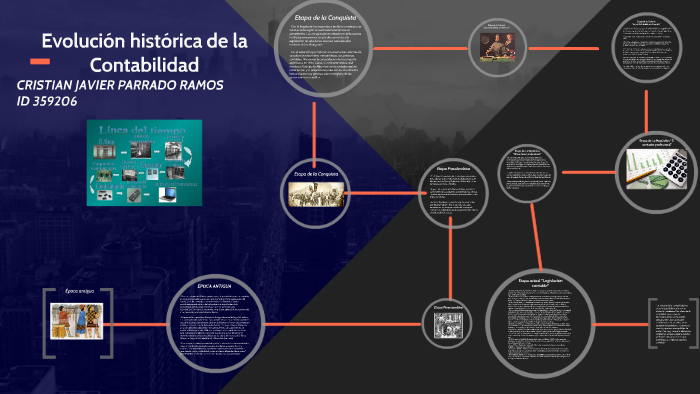 Evolución Histórica De La Contabilidad By Cristian Javier Parrado Ramos