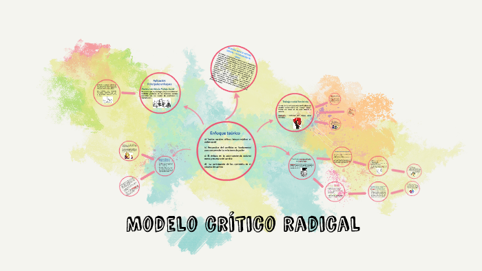 Modelo crítico radical by Luisa Fernanda Salazar Ospina