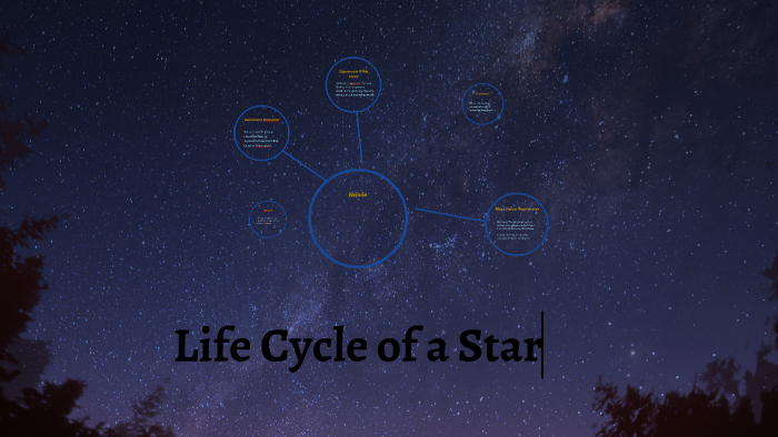 Life Cycle of a Star by Leslie Hernandez on Prezi