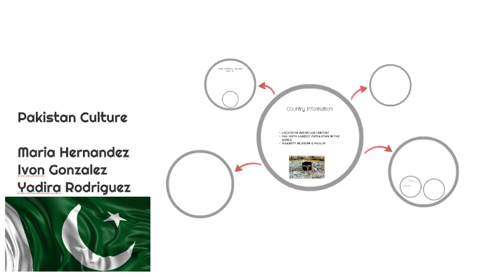 Pakistan Culture by Ivon Gonzalez on Prezi