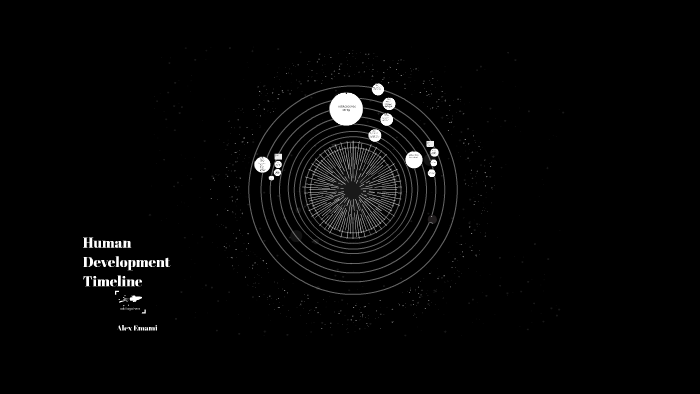 Human Development Timeline by Alice Li on Prezi