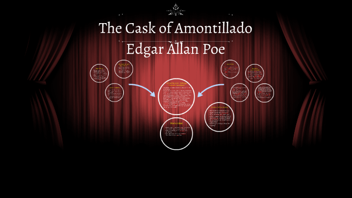 The Cask of Amontillado by Farah Alfalih