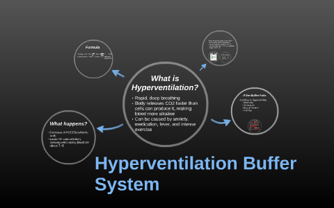 Hyperventilation Buffer System by Abby Hart on Prezi