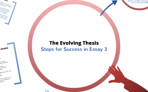 definition of evolving thesis