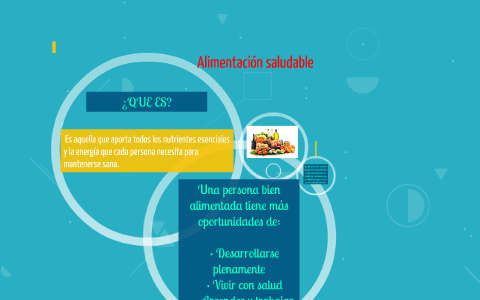 Alimentación saludable by on Prezi