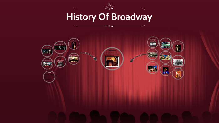 History Of Broadway By Hannah Vickers