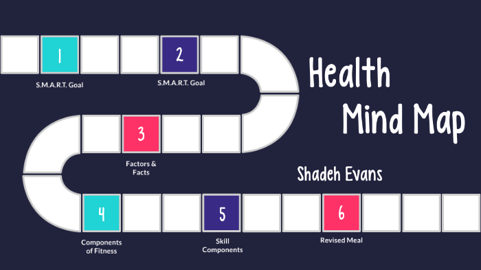 Health Mind Map by Shadeh Evans on Prezi