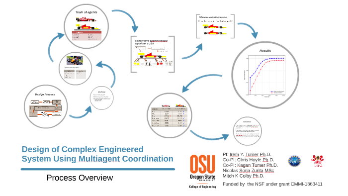 Design of Complex Engineered System Using Multiagent Coordin by Nicolas ...