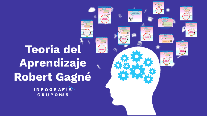 teoria del aprendizaje by Rosa perez on Prezi
