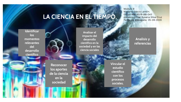 LA CIENCIA EN EL TIEMPO. by Mariana Landin on Prezi