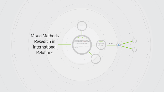 research methods in international relations