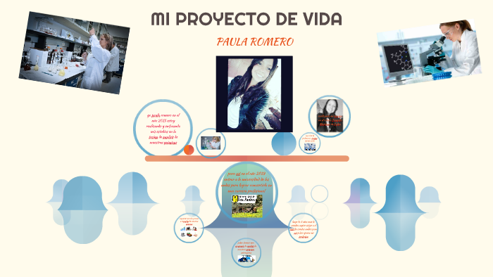 MI PROYECTO DE VIDA by paula romero on Prezi
