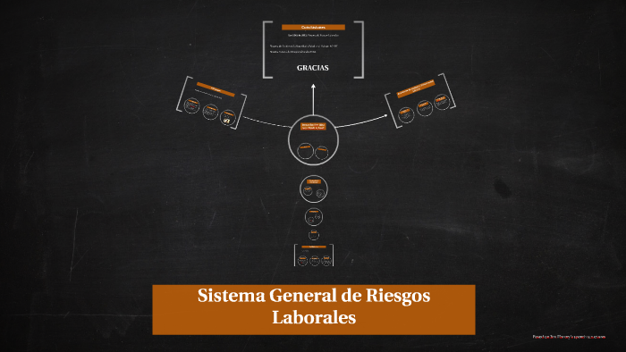 Sistema General De Riesgos Laborales By Lunevar Figueroa On Prezi