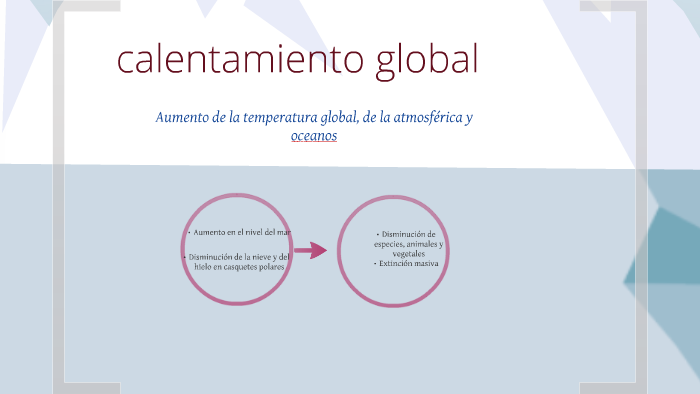 CALENTAMIENTO GLOBAL by Uriel Kosugui Morales Castillo on Prezi