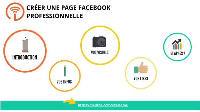 COMMENT CR ER UNE PAGE FACEBOOK PROFESSIONNELLE MON TISER intelligence overview