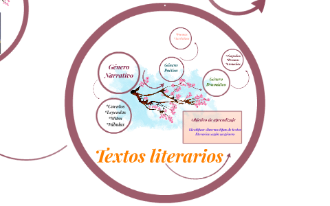 Textos literarios: Género Narrativo by Yanet Figueroa on Prezi