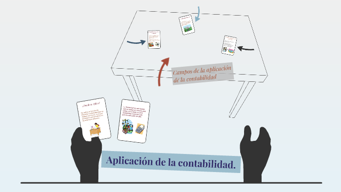 Aplicación De La Contabilidad By Gabriela Diaz Garcia On Prezi Next 3762