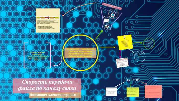 Скорость передачи файла по каналу связи by Aleksandra Yakimovich on Prezi