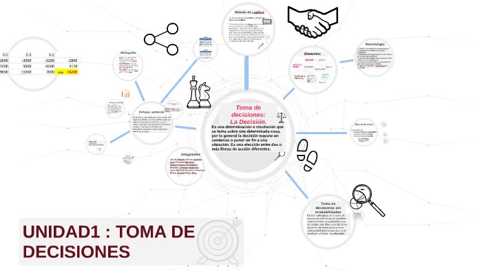 U1: TOMA DE DECISIONES by Regiis Reyna on Prezi