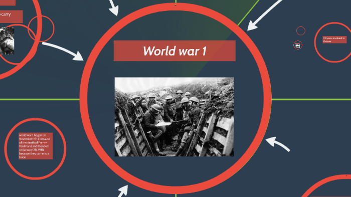 World War 1 by Matthew student on Prezi