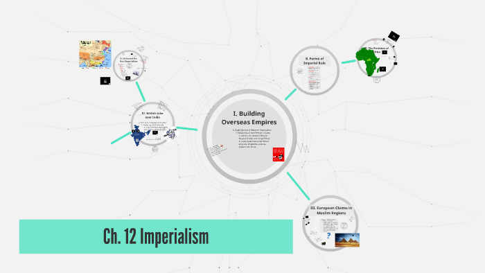 Ch. 12 Imperialism By Brandi Sharlow On Prezi