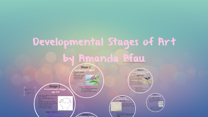 Developmental Stages of Art by Amanda Pfau on Prezi