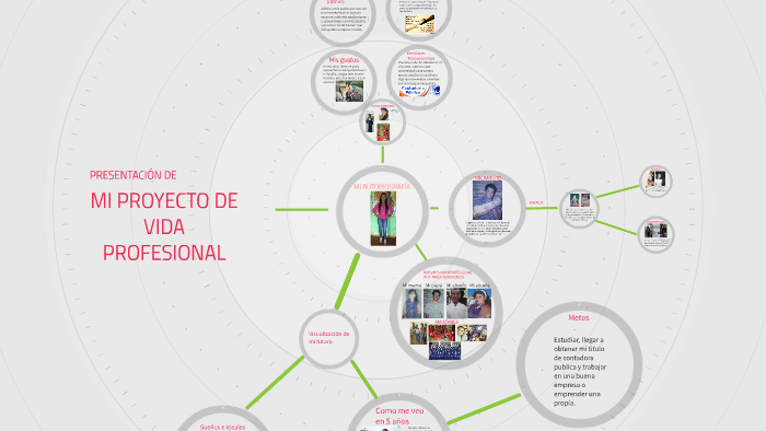 MI PROYECTO DE VIDA PROFESIONAL by gloria isabel cubillos cruz on Prezi