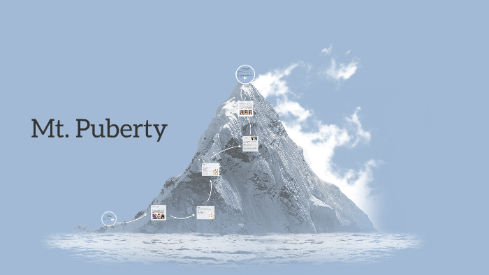 PDHPE-Puberty by ben shilling on Prezi