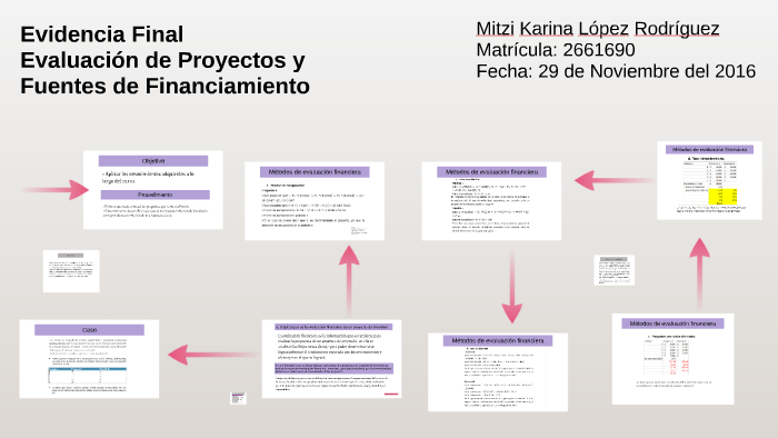 Evidencia Final by Mitzi Loprod on Prezi