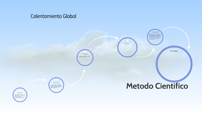 Calentamiento Global by juan arenas on Prezi