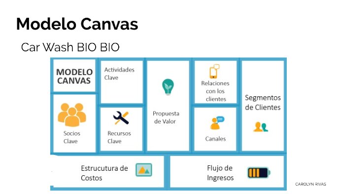 car wash business model canvas