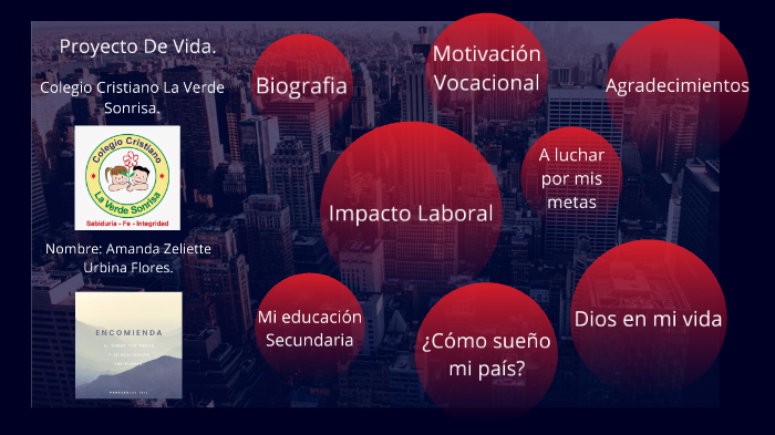 Mi Proyecto De Vida by Zeliette Urbina Flores on Prezi