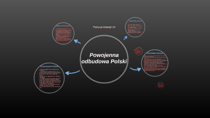 Powojenna odbudowa Polski by Patrycja Kalwajt on Prezi