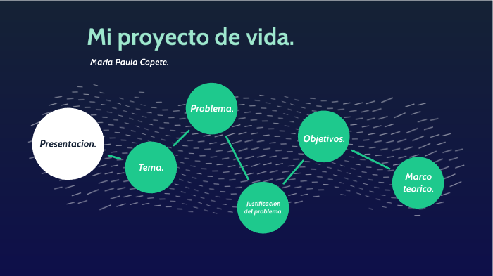 Mi proyecto de vida by Maria Paula Copete Zorro on Prezi