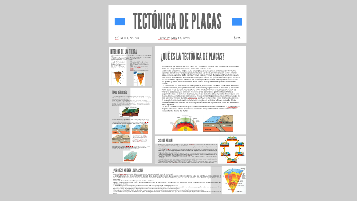 TECTÓNICA DE PLACAS by Patricia Galindo Cubero on Prezi