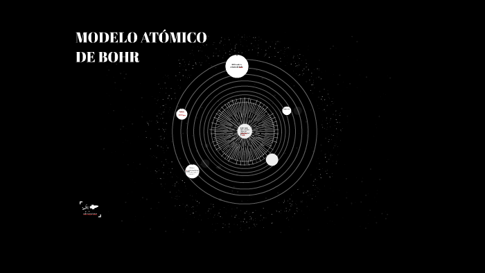 Modelo Atomico De Bor By Maikol Rocha On Prezi