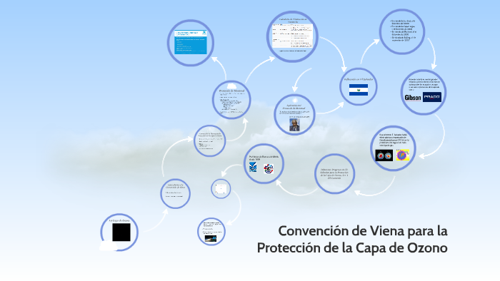 Convención de Viena para la Protección de la Capa de Ozono by Michelle  Barriere on Prezi Next