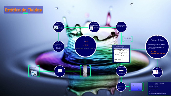 Estatica de Fluidos by Anita Lucero on Prezi