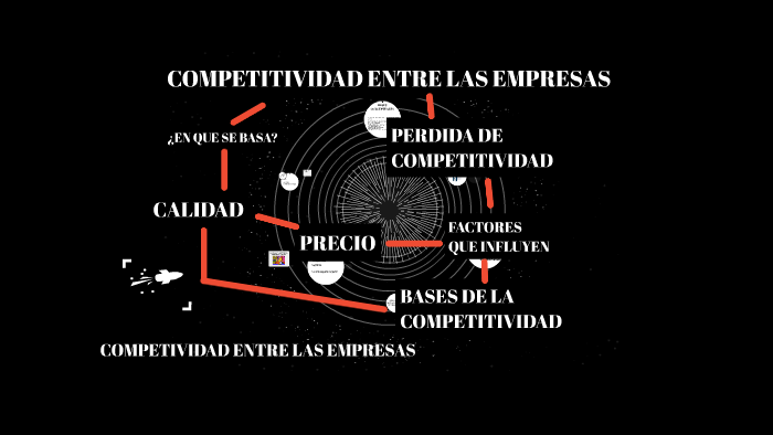 QUE ES COMPETITIVIDAD EMPRESARIAL by Aby Duarte on Prezi