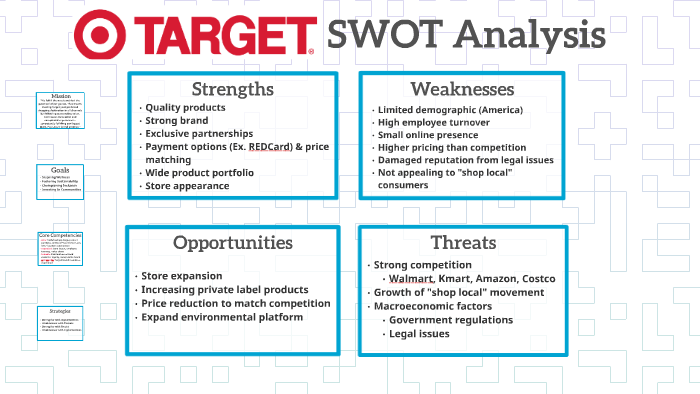 swot analysis for target