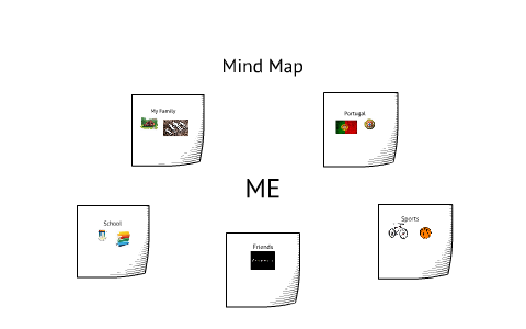 Mind Map by on Prezi