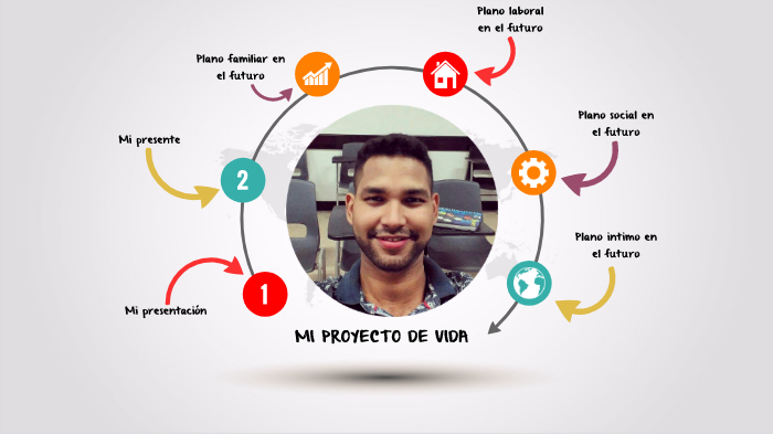 Mi proyecto de vida by William Alvarez on Prezi