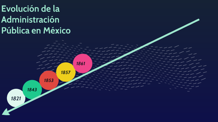 Evolución de la Administración Pública en México by Malinalli Lopez