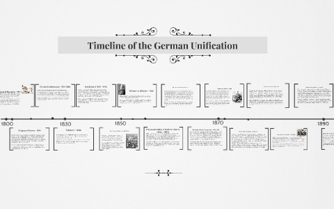 German History Timeline