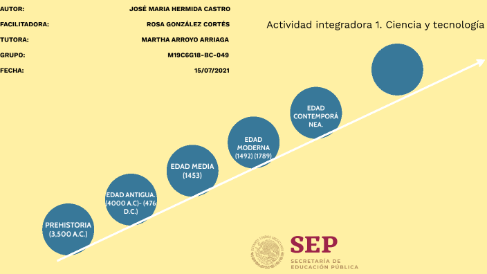 Actividad Integradora 1. Ciencia Y Tecnología By José María Hermida ...