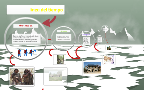 linea del tiempo by juan felipe pedraza rodriguez on Prezi